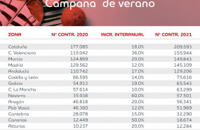 1624963585 ranking contratosverano 