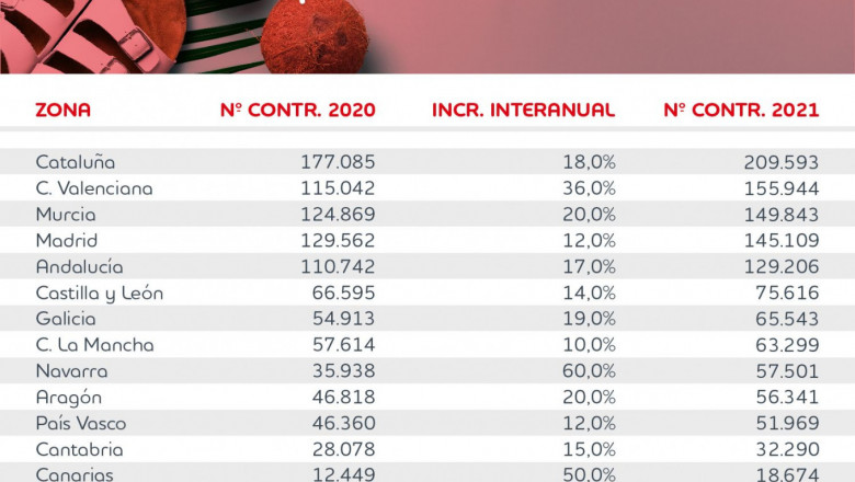 1624963585 ranking contratosverano 