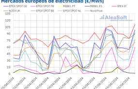20240422 aleasoft precios mercados europeos electricidad 20240422 aleasoft precios mercados europeos electricidad