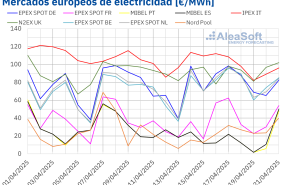 20250422 aleasoft precios mercados europeos electricidad 