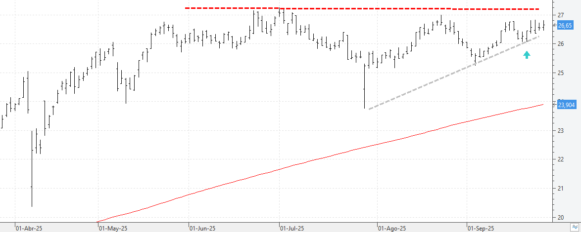 c250925endesa