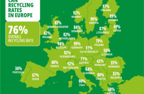 ep aumenta al 761 la tasa de reciclaje de latas de bebidas de en la ue marcardo un record