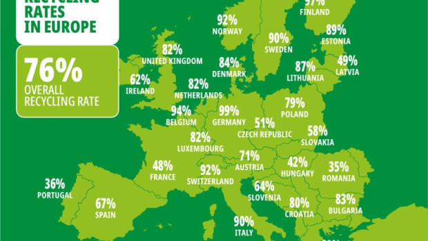 ep aumenta al 761 la tasa de reciclaje de latas de bebidas de en la ue marcardo un record