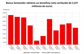 ep beneficio netobanco santander primer semestre2019