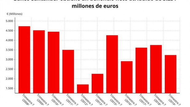 ep beneficio netobanco santander primer semestre2019