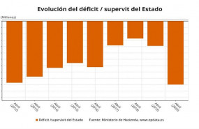 ep deficit publico en meses de abril hasta abril de 2020