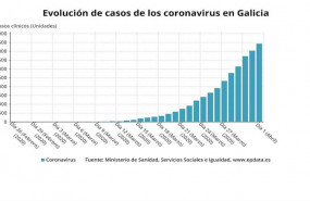 ep evolucion decasos de covid-19 a 1 de abril