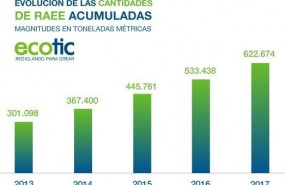 ep grafico resultados ecotic