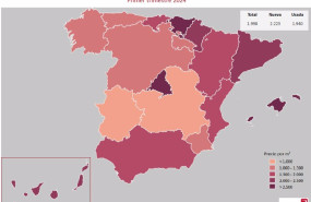 ep precio medio de viviendas registradas