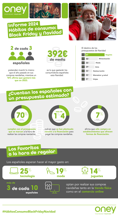 infografa estudio oney