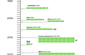inversion tecnologia inversion tecnologia