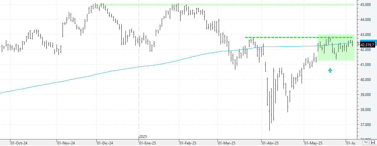 070625dow 070625dow
