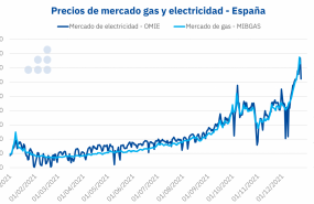 1640344049 20211224 aleasoft precios mercados gas electricidad omie mibgas 1640344049 20211224 aleasoft precios mercados gas electricidad omie mibgas