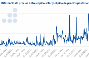 1650386462 20220419 aleasoft diferencia precios mercado electricidad espana 1650386462 20220419 aleasoft diferencia precios mercado electricidad espana