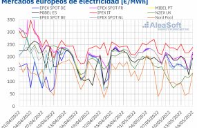 1652710074 20220516 aleasoft precios mercados europeos electricidad 1652710074 20220516 aleasoft precios mercados europeos electricidad
