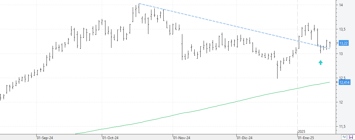 c160125iberdrola