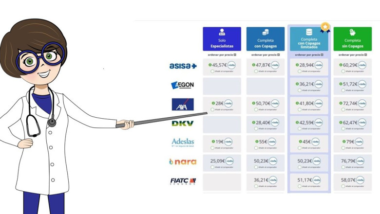 comparador seguros medicos todosegurosmedicos