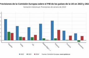 ep previsiones de bruselas sobre el crecimiento de espana