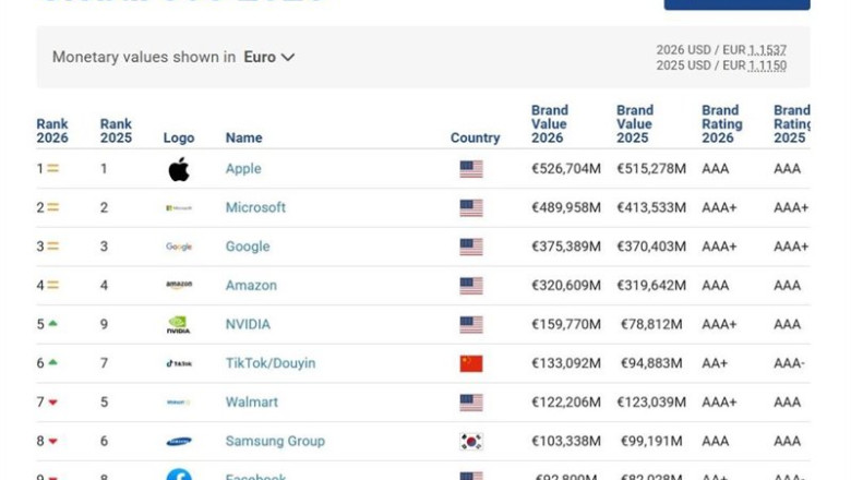 Ranking BrandFinance 2026. | BRANDFINANCE ep ranking brandfinance 2026