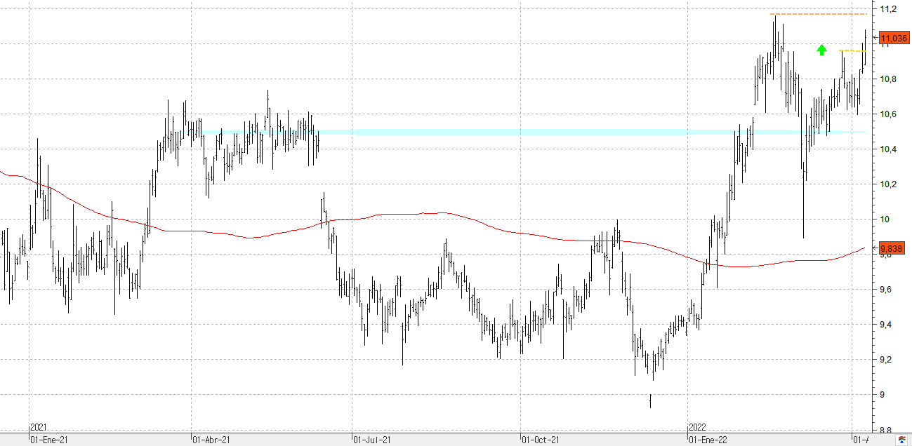 m110422orange