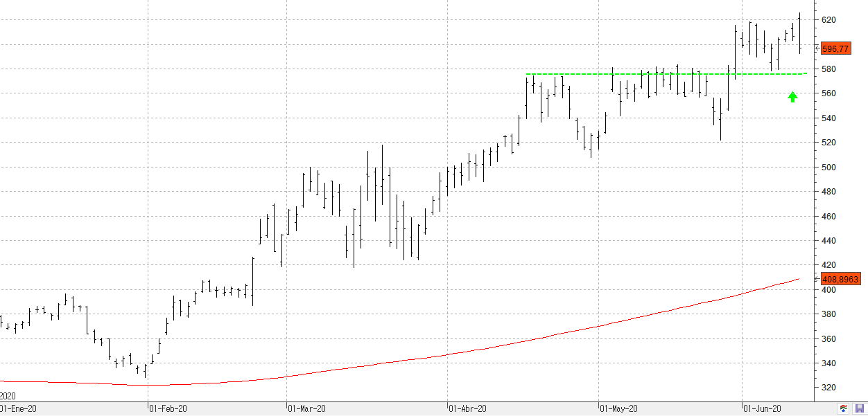 z120620regeneron