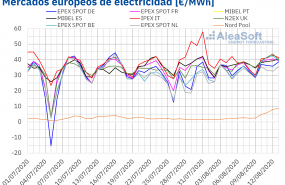 1597322748 20200813 aleasoft precios mercados europeos electricidad 1597322748 20200813 aleasoft precios mercados europeos electricidad