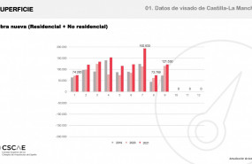 1637918962 p ginas desdebarometroarquitecturayedificacionnoviembre2021 castilla la mancha 
