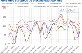 20231211 aleasoft precios mercados europeos electricidad 