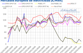 20260202 aleasoft precios mercados europeos electricidad