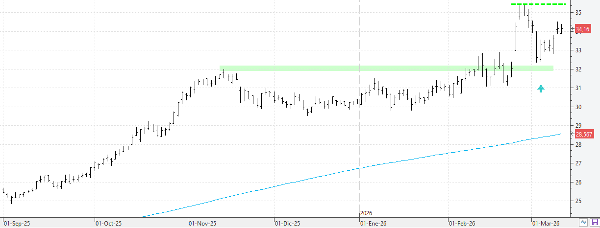 c110326endesa c110326endesa