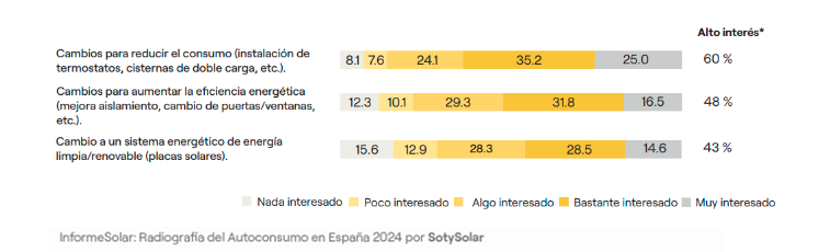 eficiencia y sosteniblidad