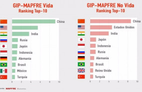 ep archivo   grafica del top 10 del ranking gip mapfre