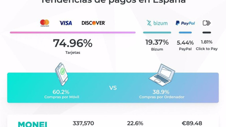 ep el segundo informe sobre los metodos de pago realizado por monei ep el segundo informe sobre los metodos de pago realizado por monei