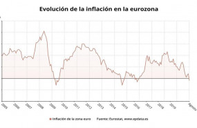 ep evolucion de la inflacion en la eurozona hasta agosto de 2020 eurostat