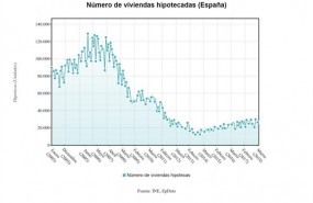 ep n viviendas hipotecadas abril 2018