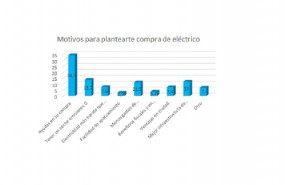ep razones por las que comprar un coche electrico