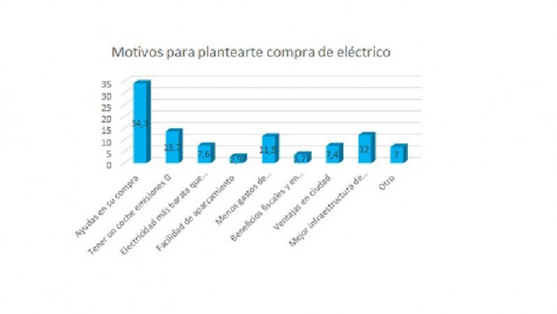 ep razones por las que comprar un coche electrico