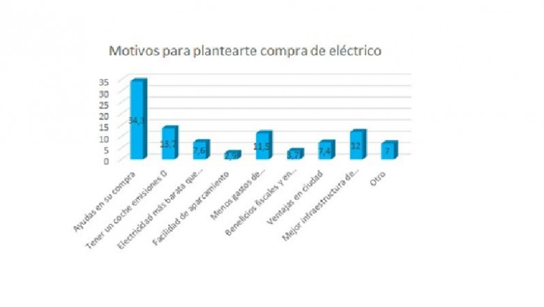 ep razones por las que comprar un coche electrico