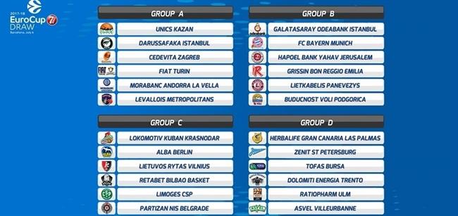 ep sorteola fasegruposla eurocup 2017-18