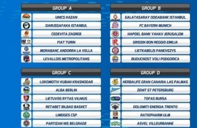ep sorteola fasegruposla eurocup 2017-18