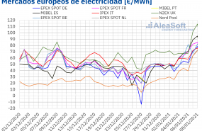 1610036775 20210107 aleasoft precios mercados europeos electricidad 1610036775 20210107 aleasoft precios mercados europeos electricidad