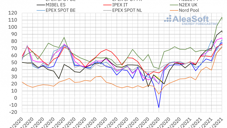 1610036775 20210107 aleasoft precios mercados europeos electricidad