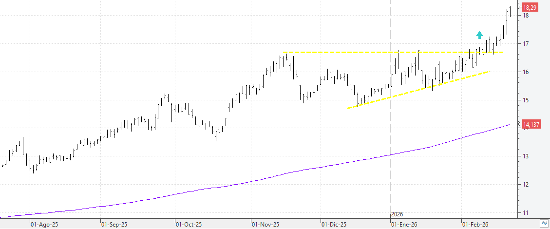 210226repsol 210226repsol