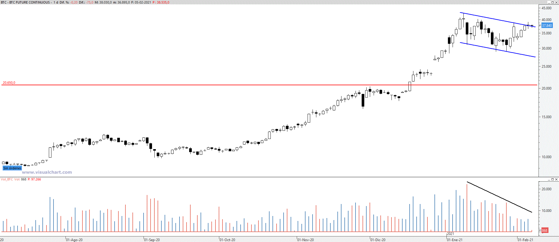 btcusd050221