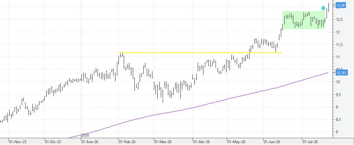 c220726caixabank