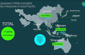 ep archivo infografia de la potencia instalada en edp asia ep archivo infografia de la potencia instalada en edp asia
