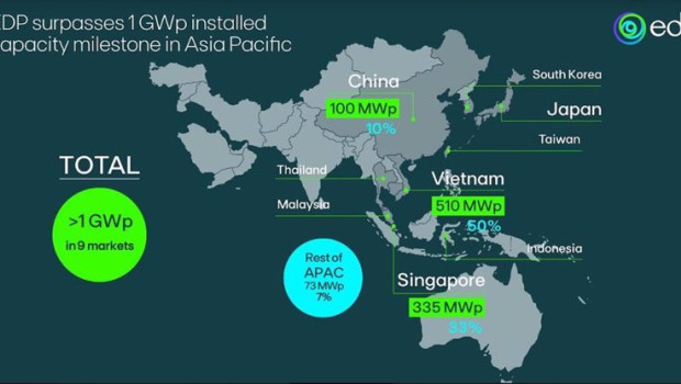 ep archivo   infografia de la potencia instalada en edp asia
