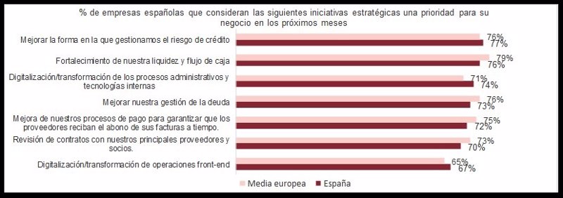ep porcentaje de empresas que consideran las siguientes iniciativas estrategicas una prioridad para ep porcentaje de empresas que consideran las siguientes iniciativas estrategicas una prioridad para