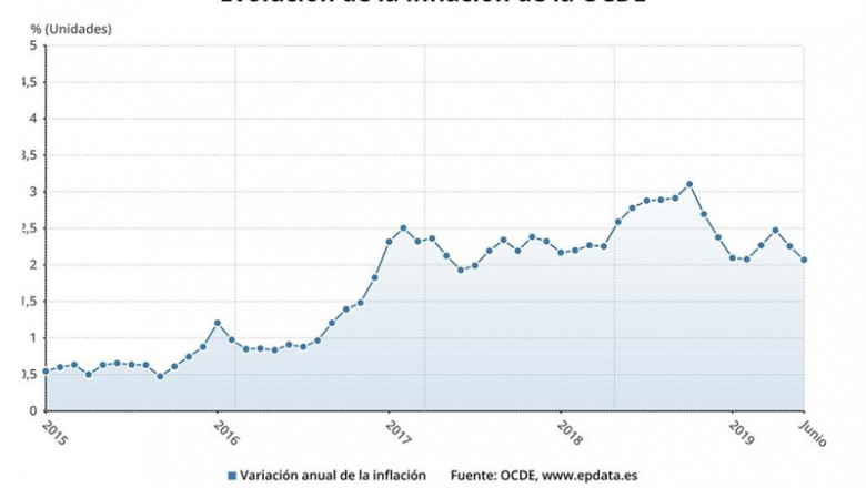 Variación anual de la inflación en la OCDE hasta junio de 2019 (OCDE) | EPDATA ep variacion anualla inflacionla ocdejunio2019 ocde