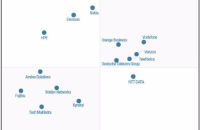 ep vodafone reconocido como lider en redes privadas moviles en el cuadrante magico de gartner